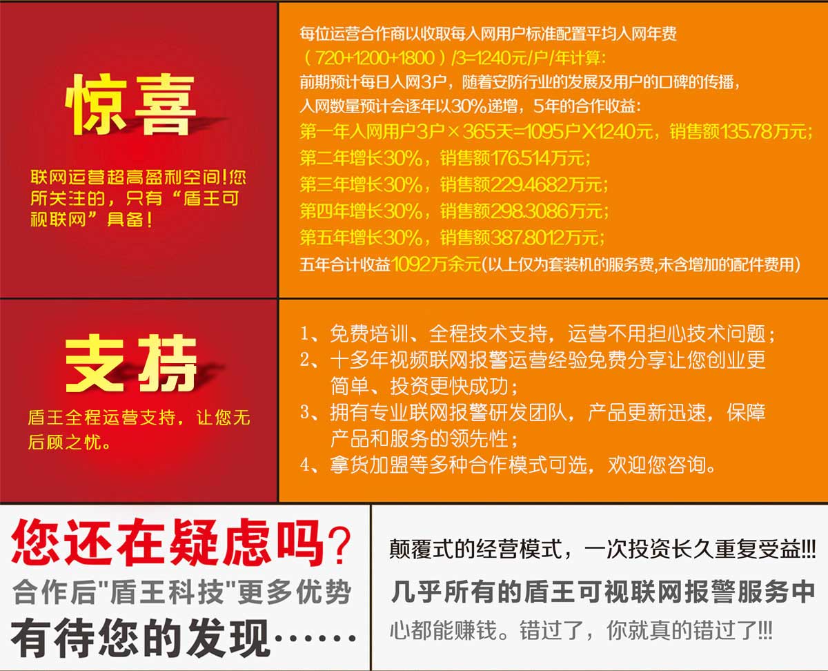 制品聯(lián)網(wǎng)報(bào)警合作