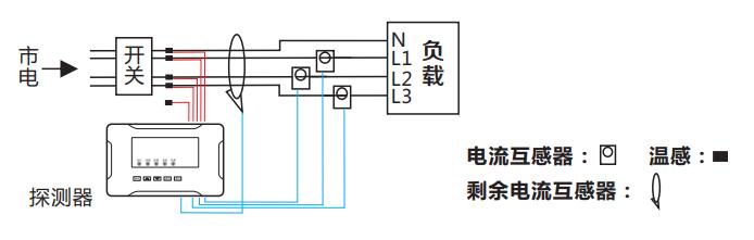 智慧用電系統示意圖