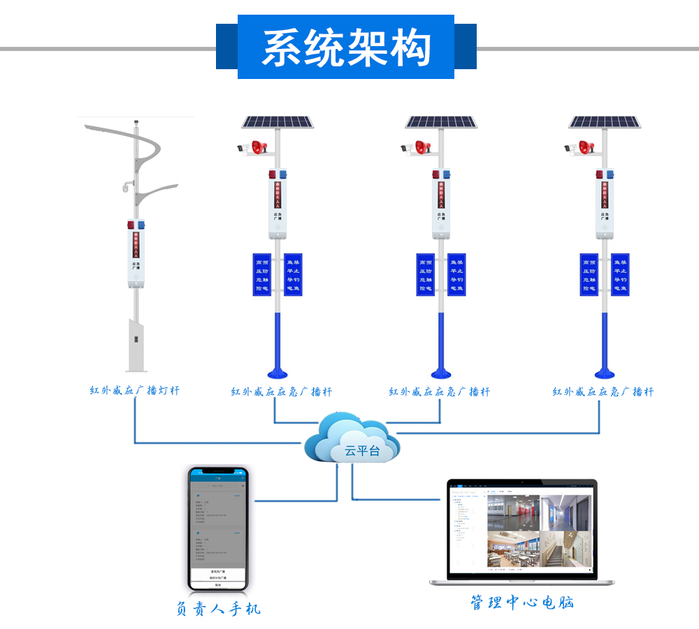 戶外防水燈桿森林防火專用紅外感應廣播箱