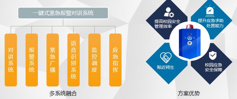 平安校園防欺凌 語音識別一鍵報警音視頻對講系統是什么？