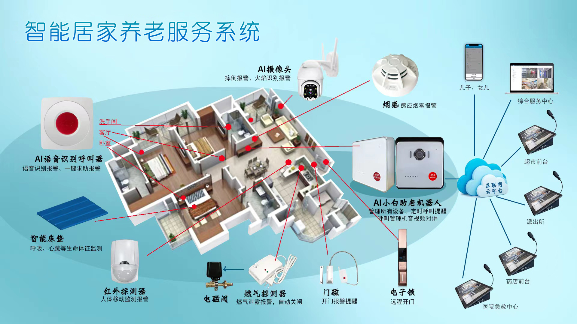 AI智慧養老呼叫系統助力居家養老運營