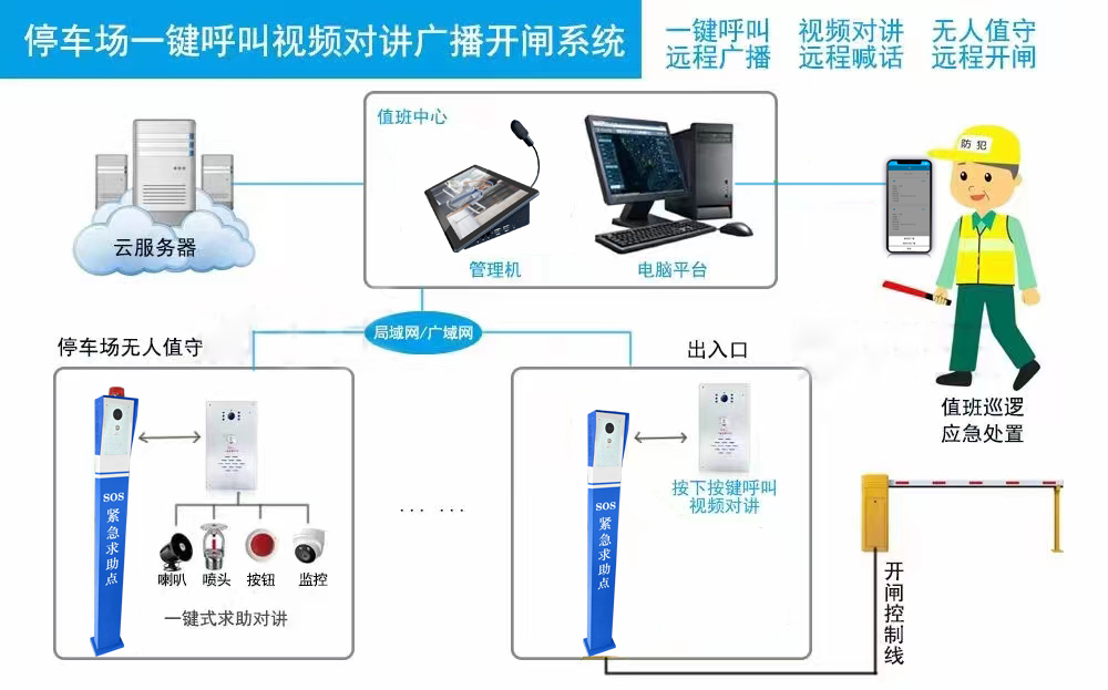 無人值守停車場系統