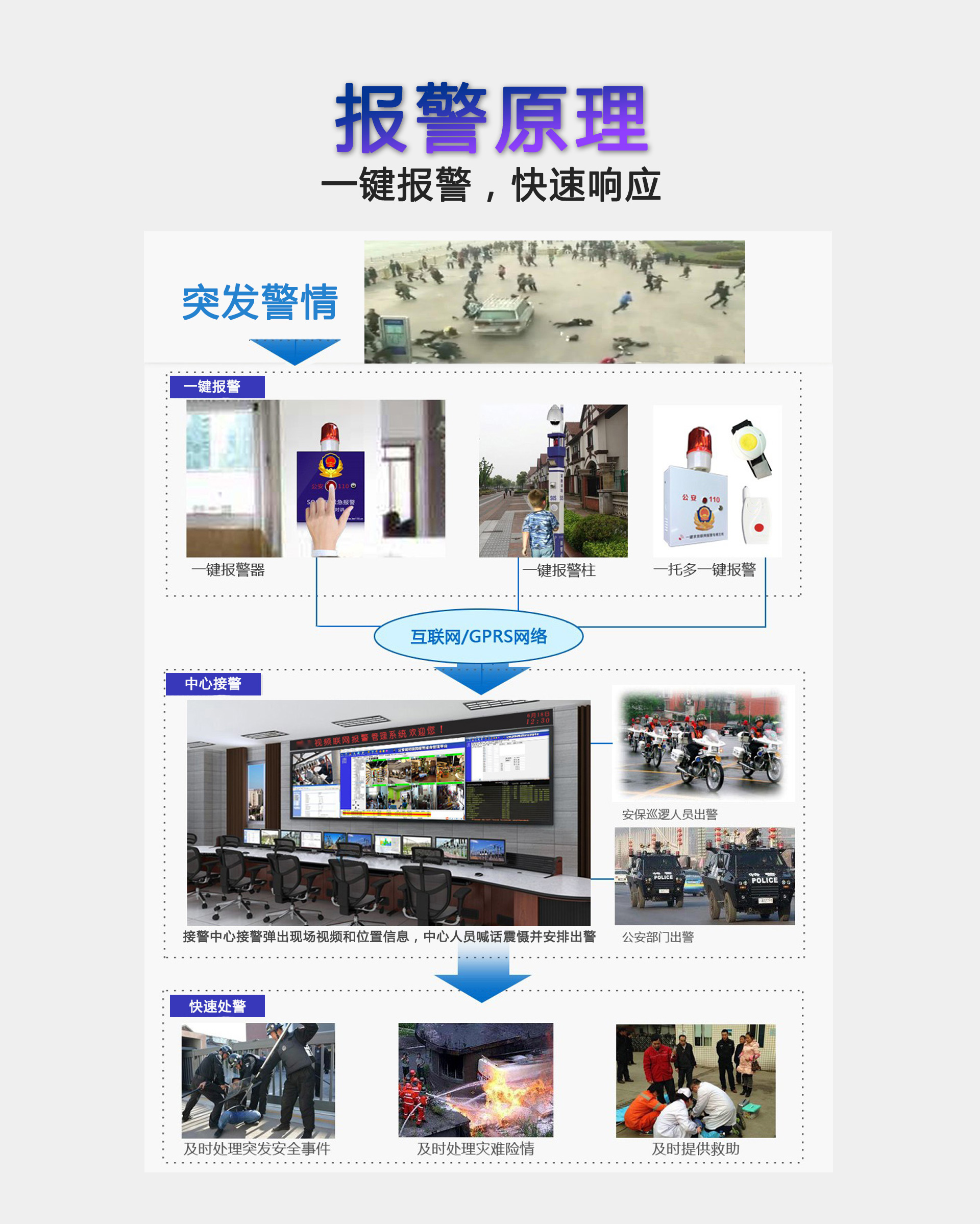 可以一鍵報警系統，報警原理